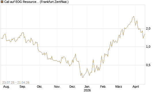 Call auf EOG Resources [Vontobel] Chart