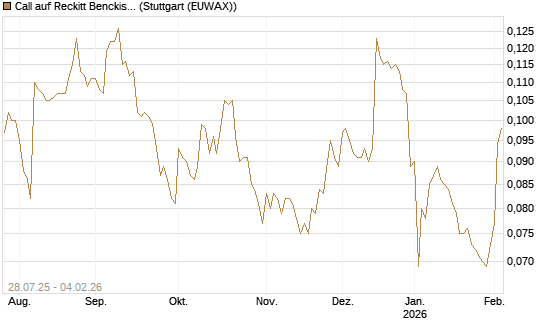 Call auf Reckitt Benckiser [Morgan Stanley & Co. Int. plc] Chart