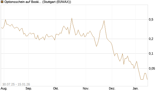 Optionsschein auf Booking Holdings [Goldman Sachs Bank Europe SE] Chart