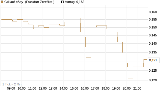 Call auf eBay [HSBC Trinkaus & Burkhardt GmbH] Chart