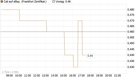 Call auf eBay [HSBC Trinkaus & Burkhardt GmbH] Chart