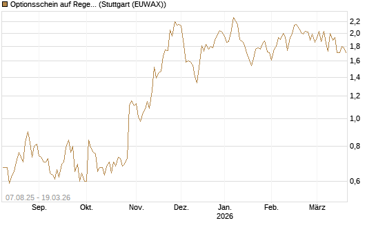 Optionsschein auf Regeneron Pharmaceuticals [Goldman Sachs Bank Europe SE] Chart