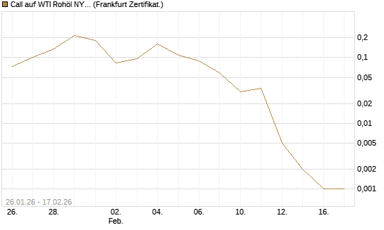 Call auf WTI Rohöl NYMEX 03/26 [Vontobel] Chart