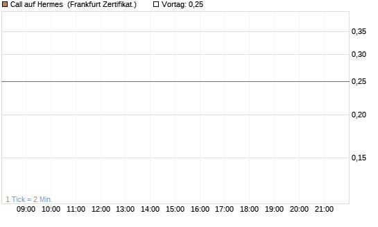 Call auf Hermes [DZ BANK AG] Chart