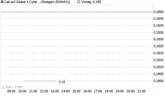 Call auf Global X Cybersecurity ETF [Morgan Stanley & Co. Int. plc] Chart