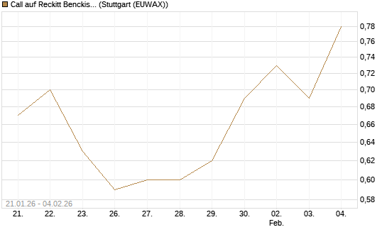 Call auf Reckitt Benckiser [Morgan Stanley & Co. Int. plc] Chart