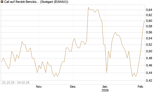 Call auf Reckitt Benckiser [Morgan Stanley & Co. Int. plc] Chart