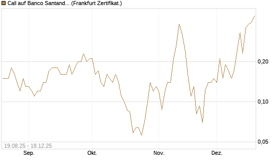Call auf Banco Santander [Société Générale Effekten GmbH] Chart