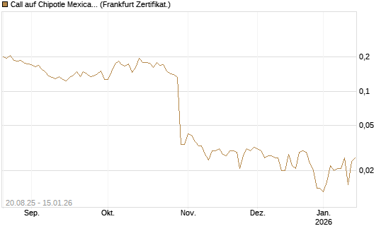 Call auf Chipotle Mexican Grill [Vontobel] Chart