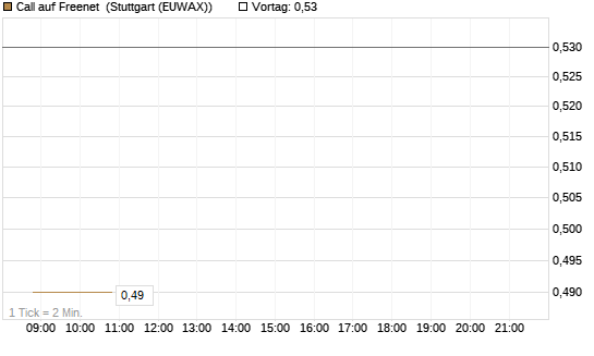 Call auf Freenet [Morgan Stanley & Co. Int. plc] Chart