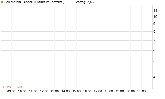Call auf Kla-Tencor [Vontobel] Chart
