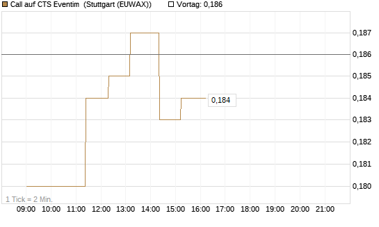 Call auf CTS Eventim [Morgan Stanley & Co. Int. plc] Chart