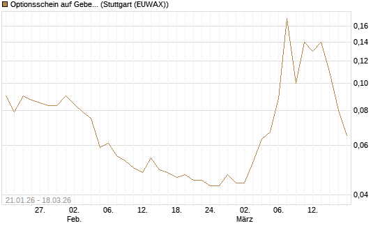Optionsschein auf Geberit [Goldman Sachs Bank Europe SE] Chart