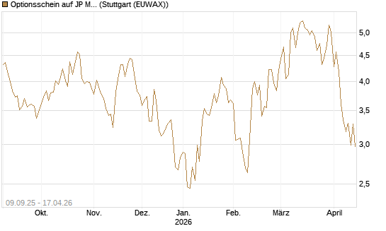 Optionsschein auf JP Morgan Chase [Goldman Sachs Bank Europe SE] Chart
