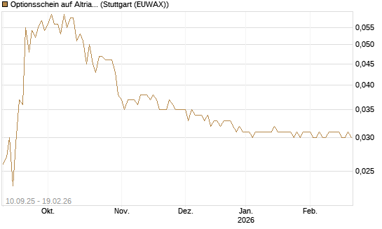Optionsschein auf Altria Group [Goldman Sachs Bank Europe SE] Chart
