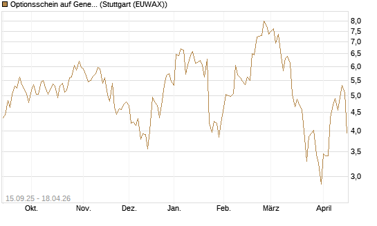 Optionsschein auf General Aerospace Co [Goldman Sachs Bank Europe SE] Chart