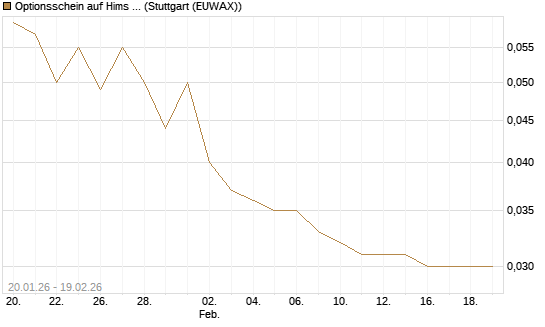 Optionsschein auf Hims & Hers Health A [Goldman Sachs Bank Europe SE] Chart