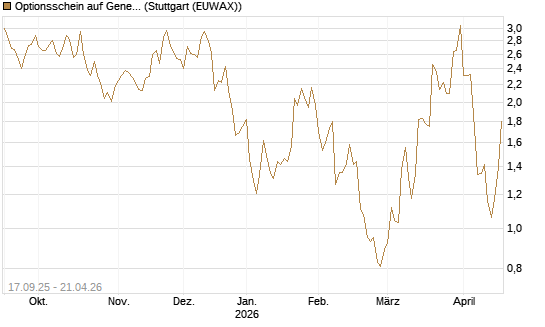 Optionsschein auf General Aerospace Co [Goldman Sachs Bank Europe SE] Chart