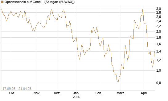 Optionsschein auf General Aerospace Co [Goldman Sachs Bank Europe SE] Chart