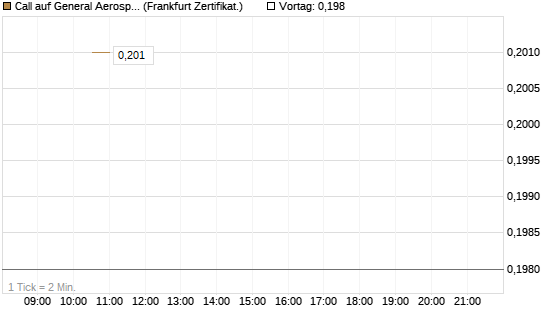 Call auf General Aerospace Co [Vontobel] Chart