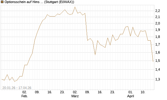 Optionsschein auf Hims & Hers Health A [Goldman Sachs Bank Europe SE] Chart