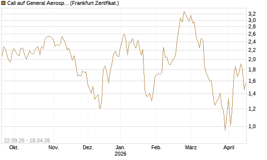 Call auf General Aerospace Co [DZ BANK AG] Chart