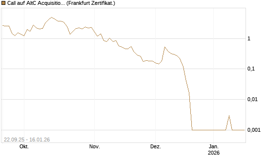 Call auf AltC Acquisition Corp [Vontobel] Chart