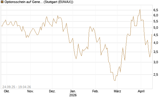 Optionsschein auf General Aerospace Co [Goldman Sachs Bank Europe SE] Chart