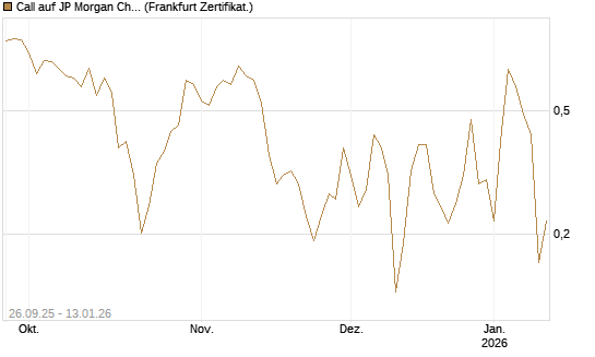 Call auf JP Morgan Chase [UBS AG (London)] Chart