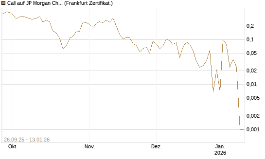 Call auf JP Morgan Chase [UBS AG (London)] Chart