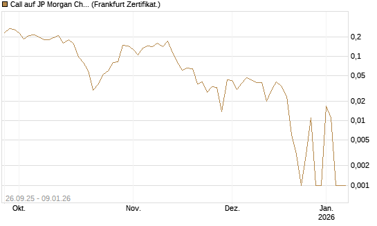 Call auf JP Morgan Chase [UBS AG (London)] Chart