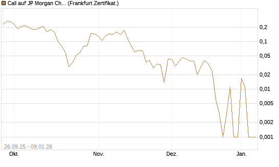 Call auf JP Morgan Chase [UBS AG (London)] Chart
