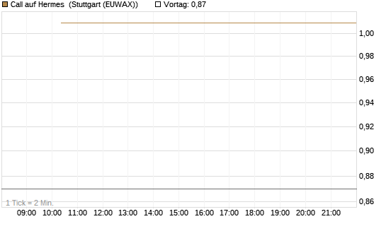 Call auf Hermes [UBS AG (London)] Chart