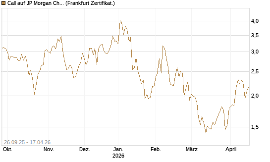 Call auf JP Morgan Chase [UBS AG (London)] Chart