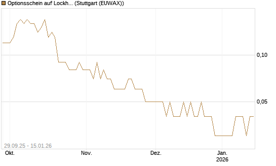 Optionsschein auf Lockheed Martin [Goldman Sachs Bank Europe SE] Chart