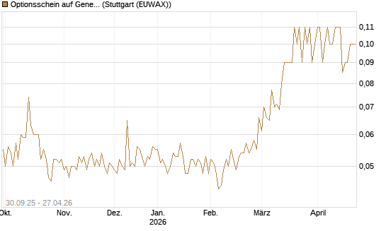 Optionsschein auf General Mills [Goldman Sachs Bank Europe SE] Chart