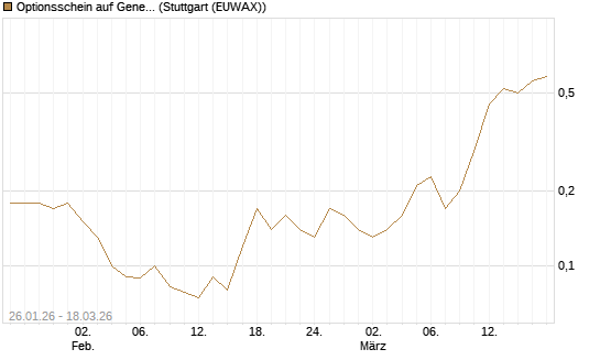 Optionsschein auf General Mills [Goldman Sachs Bank Europe SE] Chart