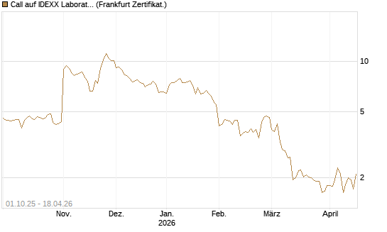 Call auf IDEXX Laboratories [Société Générale Effekten GmbH] Chart