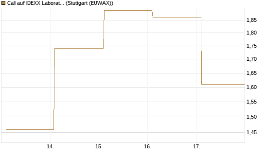 Call auf IDEXX Laboratories [Société Générale Effekten GmbH] Chart