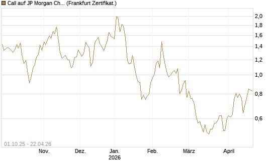 Call auf JP Morgan Chase [Vontobel] Chart