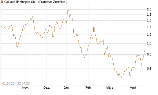 Call auf JP Morgan Chase [Vontobel] Chart