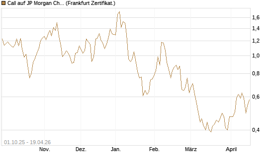 Call auf JP Morgan Chase [Vontobel] Chart