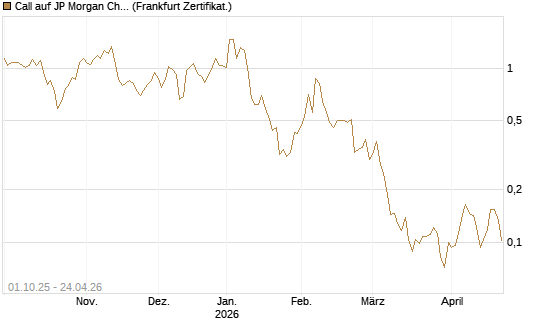 Call auf JP Morgan Chase [Vontobel] Chart