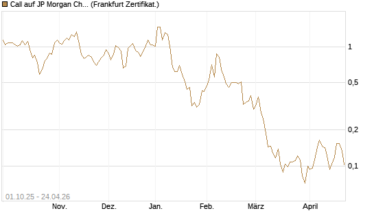 Call auf JP Morgan Chase [Vontobel] Chart