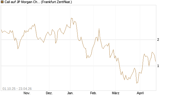 Call auf JP Morgan Chase [Vontobel] Chart