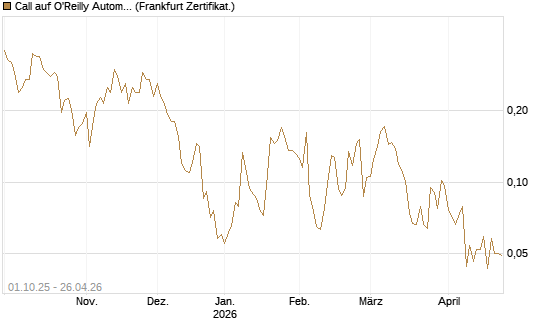 Call auf O'Reilly Automotive [Vontobel] Chart