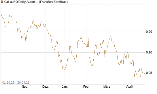 Call auf O'Reilly Automotive [Vontobel] Chart
