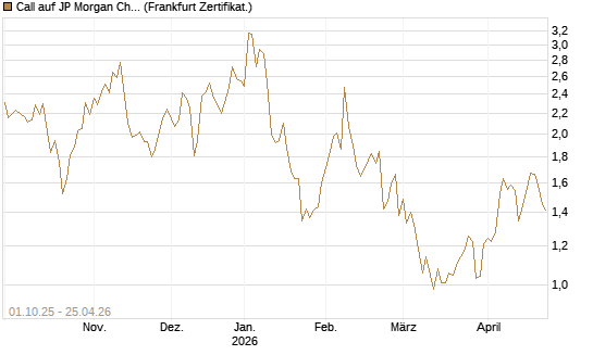 Call auf JP Morgan Chase [Vontobel] Chart