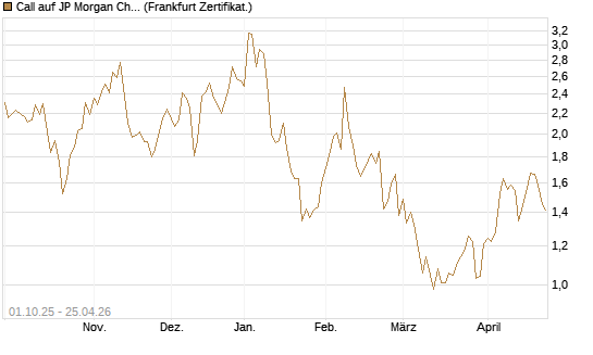 Call auf JP Morgan Chase [Vontobel] Chart