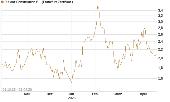 Put auf Constellation Energy [Vontobel] Chart